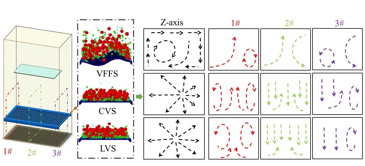 翻轉(zhuǎn)流篩技術 翻轉(zhuǎn)流篩技術