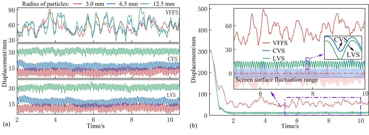 翻轉(zhuǎn)流篩技術 翻轉(zhuǎn)流篩技術