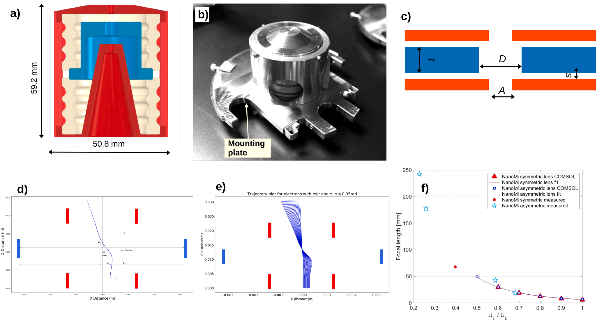 臺(tái)式掃描電鏡