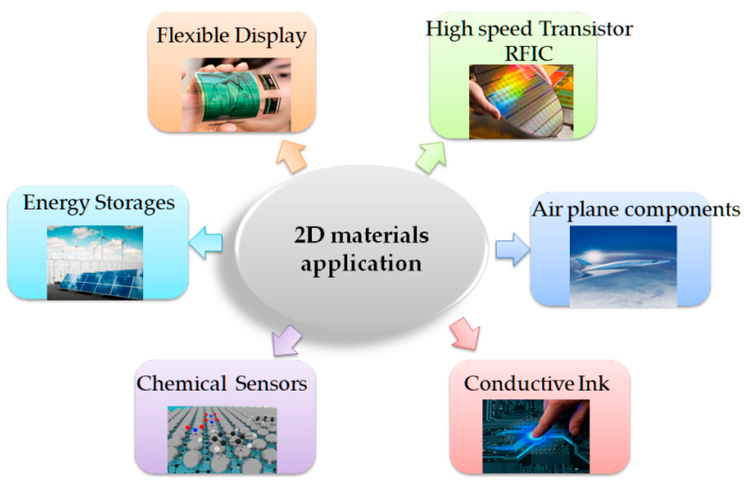 澤攸二維材料轉移臺